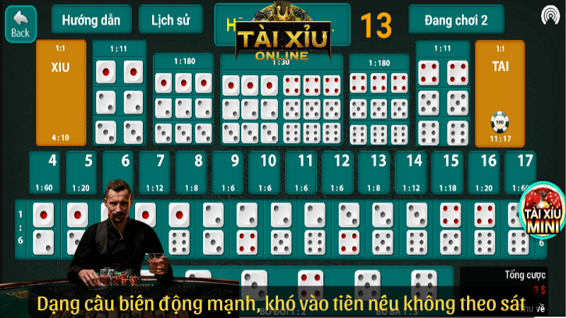 Dạng cầu biến động mạnh, khó vào tiền nếu không theo sát từng phiên