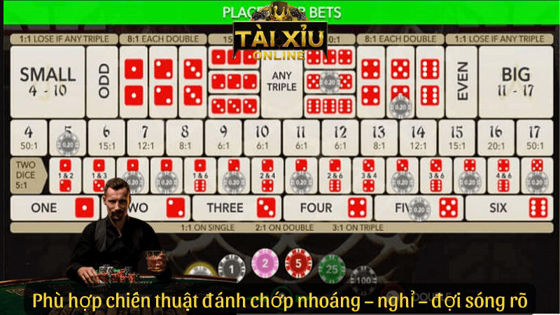 Phù hợp chiến thuật đánh chớp nhoáng – nghỉ – đợi sóng rõ